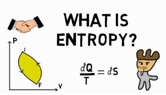 entropy là gì