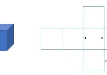 Cách tính diện tích bề mặt của một khối lập phương đơn giản nhất