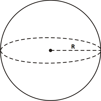 Tại sao diện tích bề mặt hình cầu được xem bởi 4 phiên số Pi nhân với bình phương phân phối kính?
