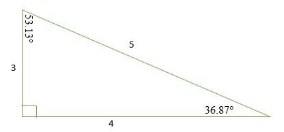 Tam giác vuông 3-4-5 là gì?