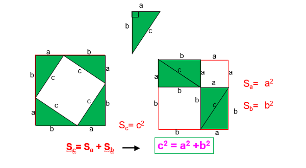 Công thức bộ ba Pythagore