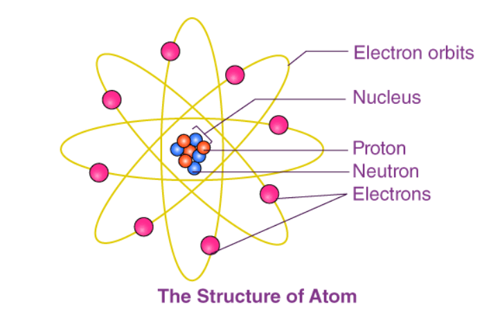 Cấu trúc nguyên tử là gì Mô hình và cấu trúc nguyên tử  Cổng Thông Tin  Đại Học Cao Đẳng Lớn Nhất Việt Nam