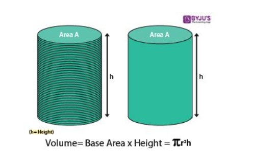 Công Thức Tính Thể Tích Hình Trụ Tròn Rỗng: Hướng Dẫn Đầy Đủ và Dễ Hiểu