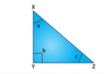 Tam giác góc phải là gì? Xem xong 5 phút hiểu luôn.