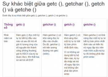 Sự khác biệt giữa getc (), getchar (), getch () và getche ()