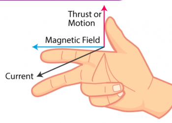 Quy tắc tay trái và quy tắc tay phải của Fleming trong vật lý