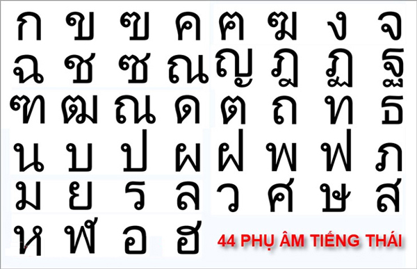Bảng chữ cái tiếng Thái